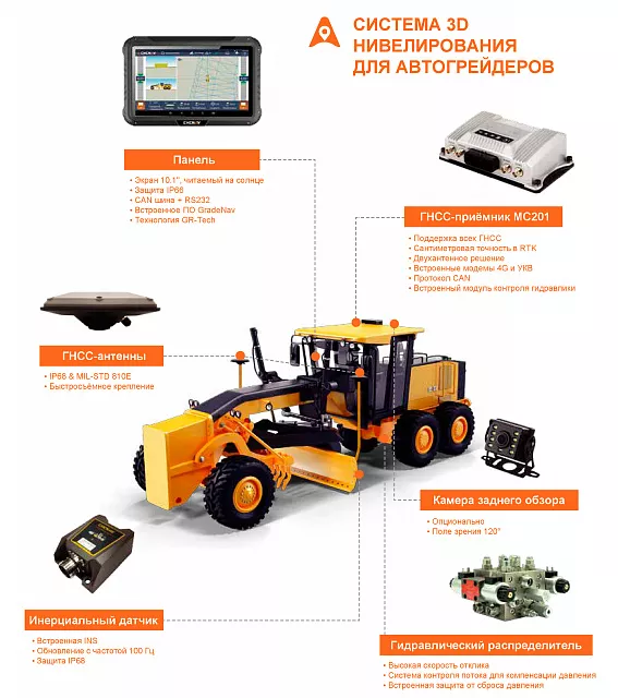 Автоматическая система управления грейдером TG63